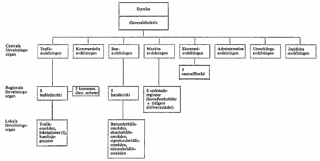 Organisationsschema 1973 rs organisation – 1973-07-01