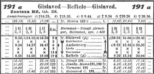 Tidtabell 1930 Linjen Gislaved - Reftele - Gislaved 