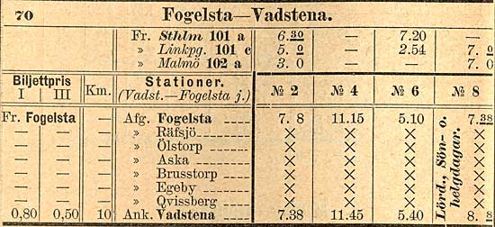 Tidtabell 1888 Fogelsta - Vadstena - Fogelsta.