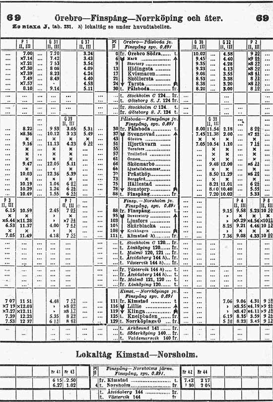 NÖJ timetable 1917