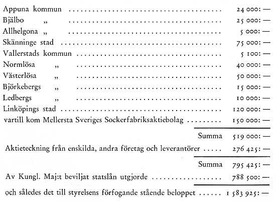 VSBJ Aktieteckning