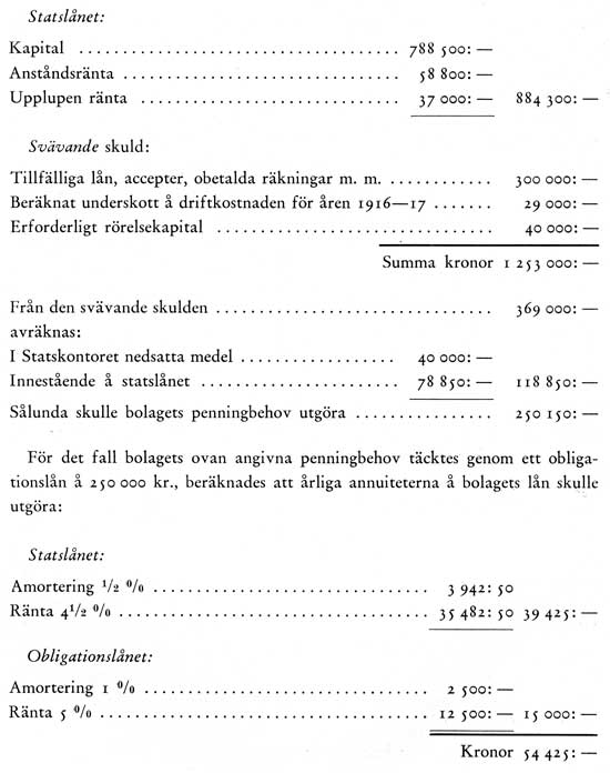 I den förteckning över bolagets skulder och behov av rörelsekapital, som utredningsmännen intagit i sitt utlåtande, märkas följande poster ur bokslut per i juli 1916.