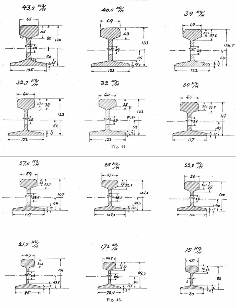 Rlsprofiler, 15 - 43 kilo per meter , Profile Vingoles rails