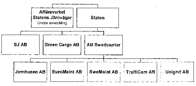 Affärsverket Statens Järnvägar