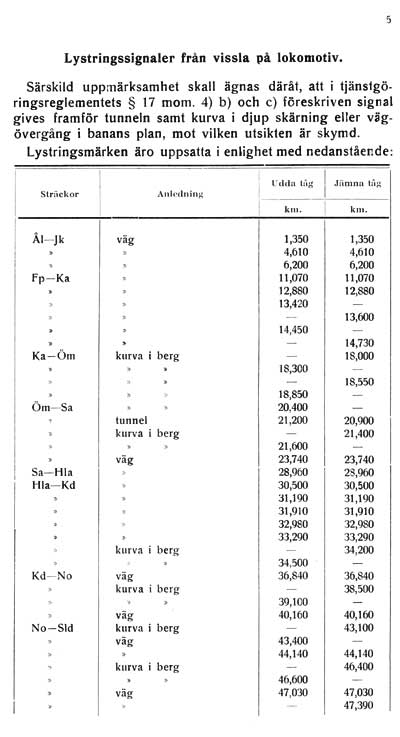 mJ Tjnstetidtabell gllande frn 1 november 1936