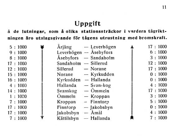 mJ Tjnstetidtabell gllande frn 1 november 1936