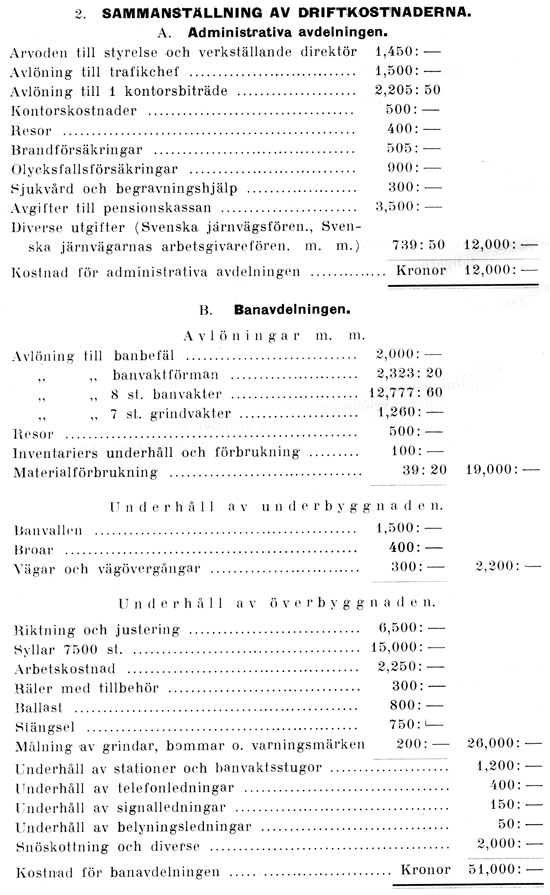 2. Sammanstllning av driftkostnaderna