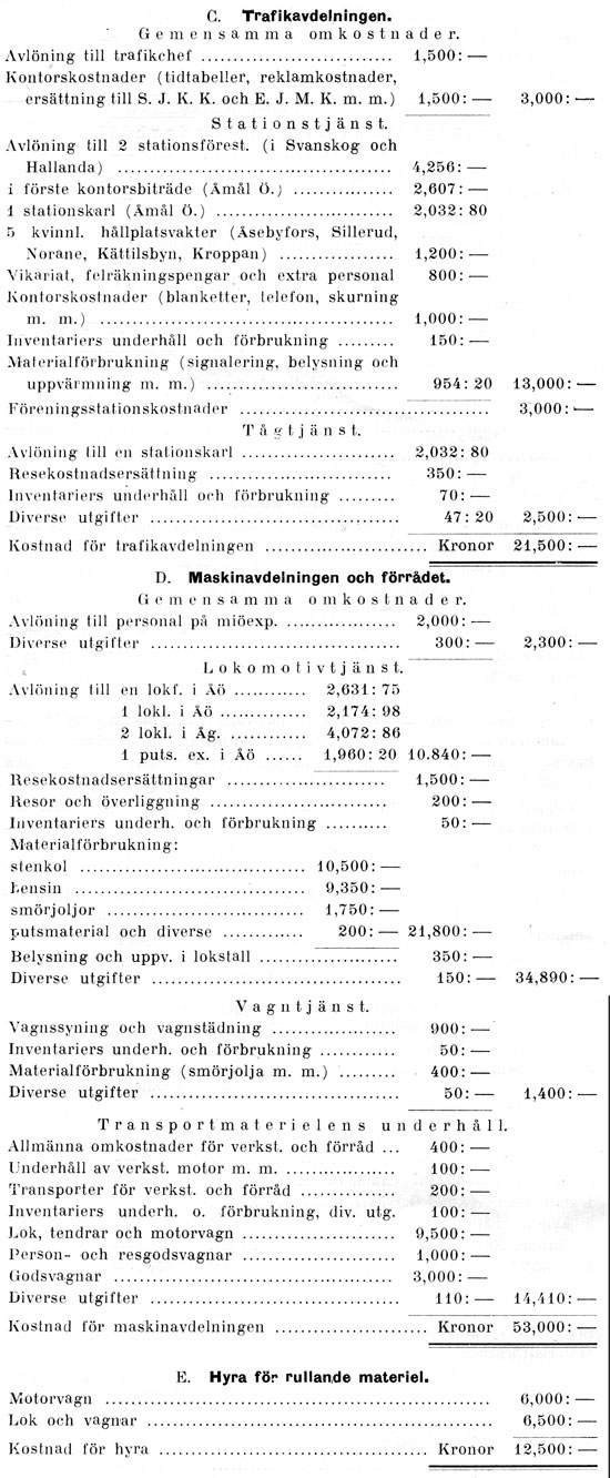 2. Sammanstllning av driftkostnaderna
