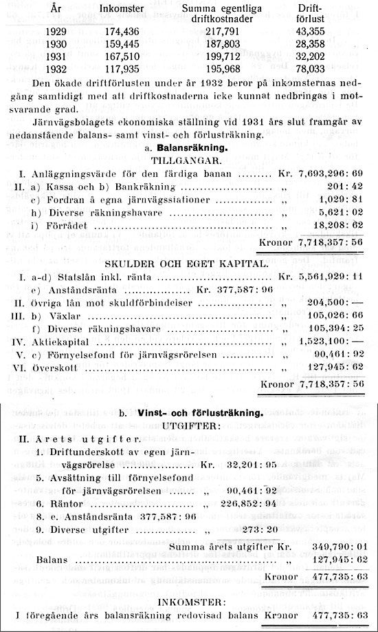 Sammanställning av inkomster och egentliga driftkostnader: