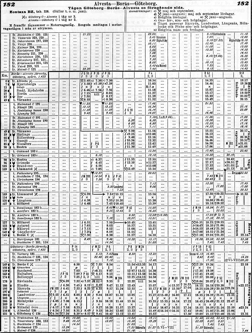 Tidtabell 1930 Alvesta  - Bors - Gteborg