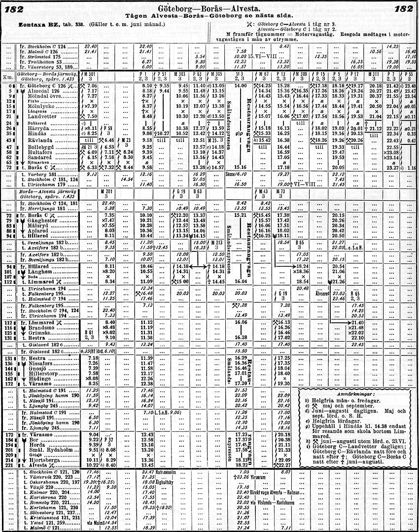 Tidtabell 1930 Gteborg - Bors - Alvesta