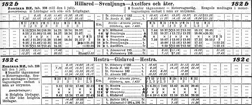 Tidtabell 1930 Hillared - Axelfors och åter, Hestra - Gislaved och åter