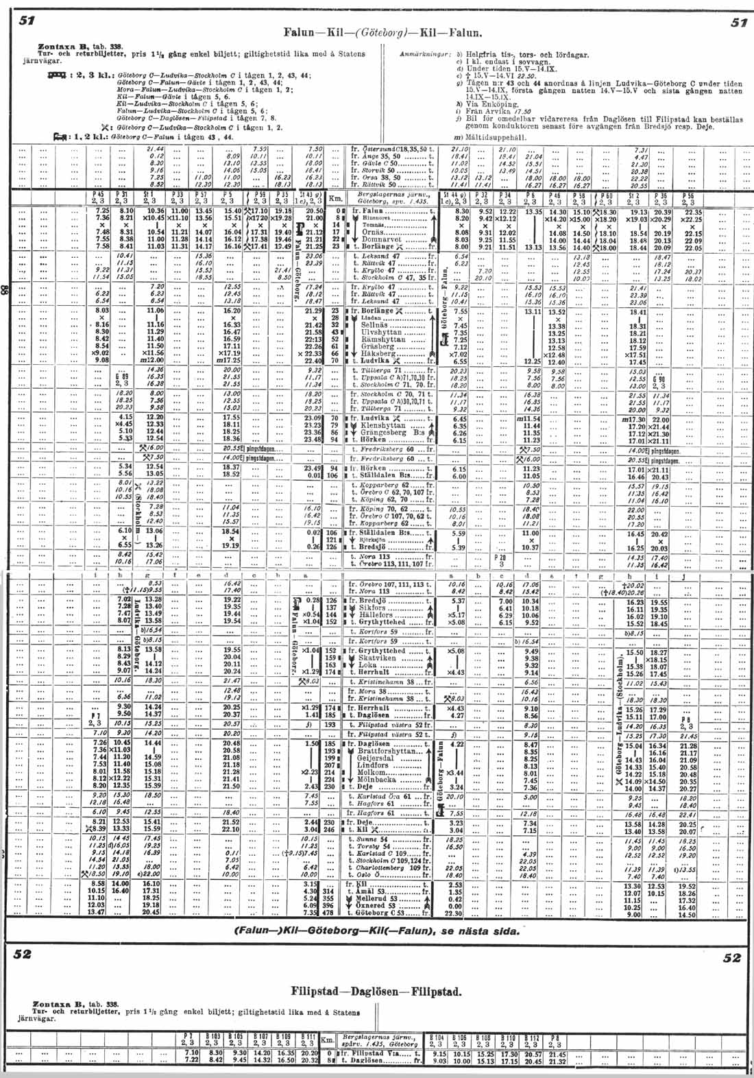 Tidtabell Falun - Kil 1930