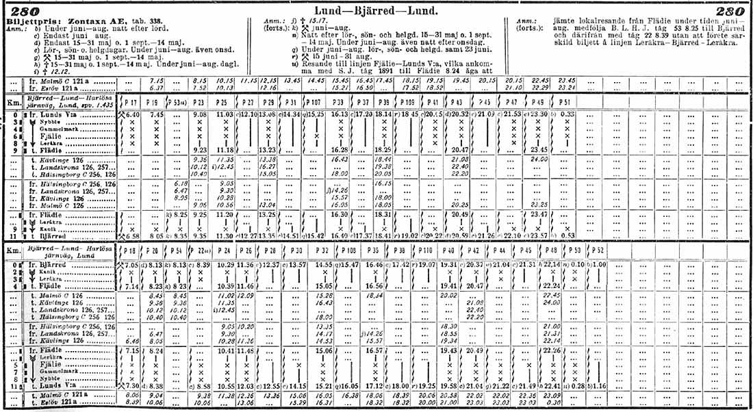 Timetable 1930 Lund - Bjrred - Lund