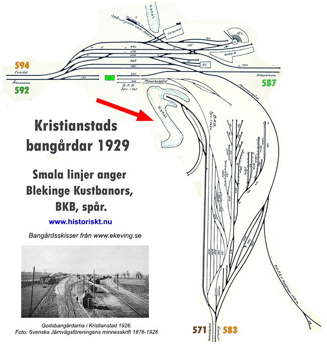 Kristianstads bangårdar 1929