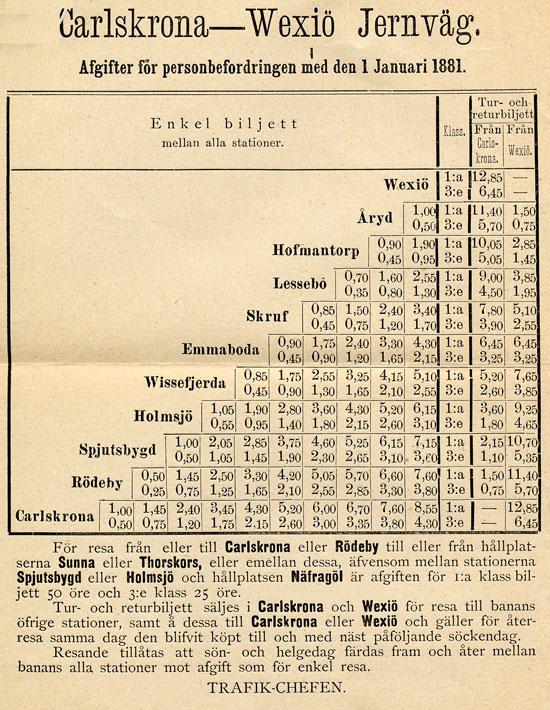 Biljettpriser Karlskrona - Vxj Jrnvg 1 januari 1888