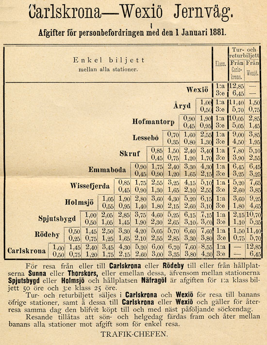 Biljettpriser Karlskrona - Växjö Järnväg 1 januari 1888