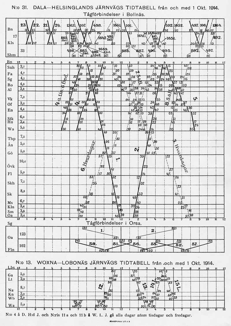DHdJ graphical timetable year 1914