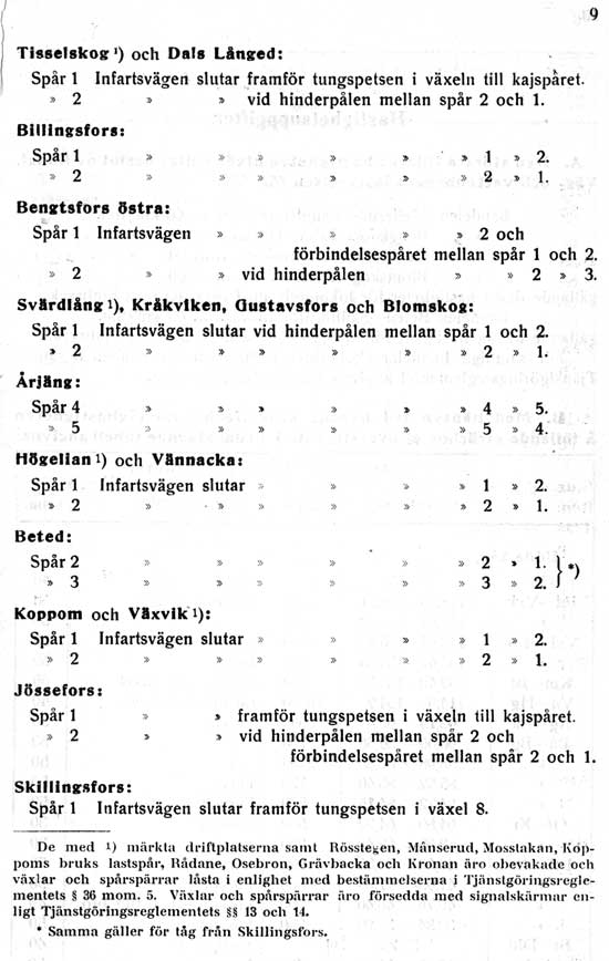 Bihang till DVVJ Tjänstetidtabell gällande från 1 mars 1928