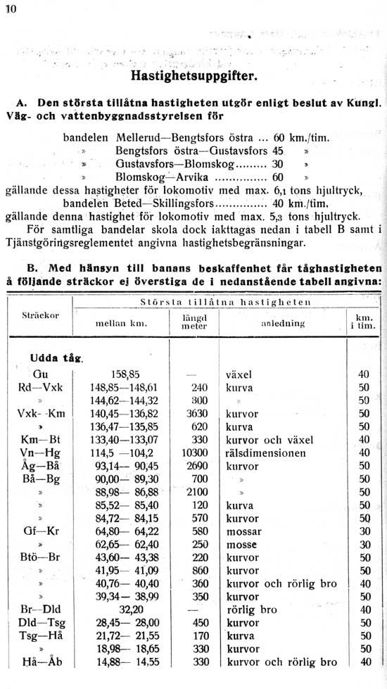 Bihang till DVVJ Tjänstetidtabell gällande från 1 mars 1928