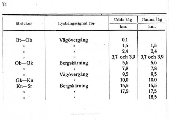 Bihang till DVVJ Tjänstetidtabell gällande från 1 mars 1928