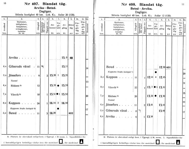 DVVJ Tjänstetidtabell gällande från 1 mars 1928
