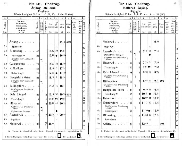 DVVJ Tjänstetidtabell gällande från 1 mars 1928