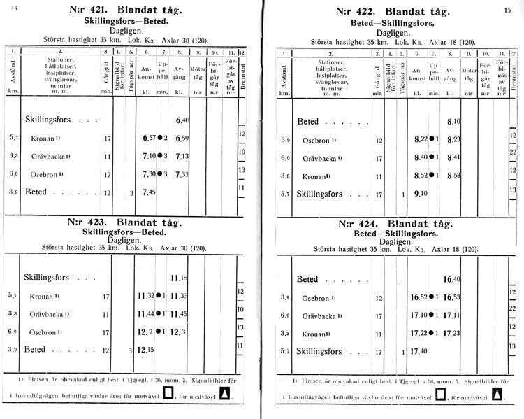 DVVJ Tjänstetidtabell gällande från 1 mars 1928