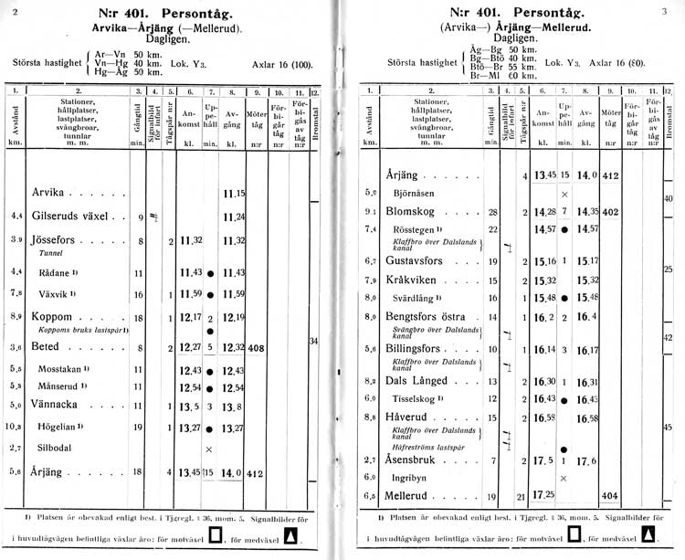 DVVJ Tjänstetidtabell gällande från 1 mars 1928