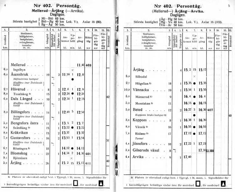 DVVJ Tjänstetidtabell gällande från 1 mars 1928
