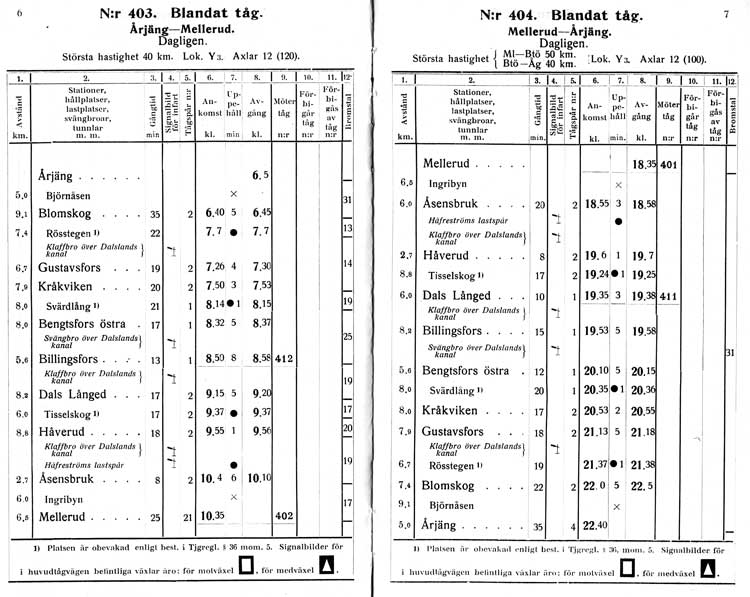 DVVJ Tjänstetidtabell gällande från 1 mars 1928