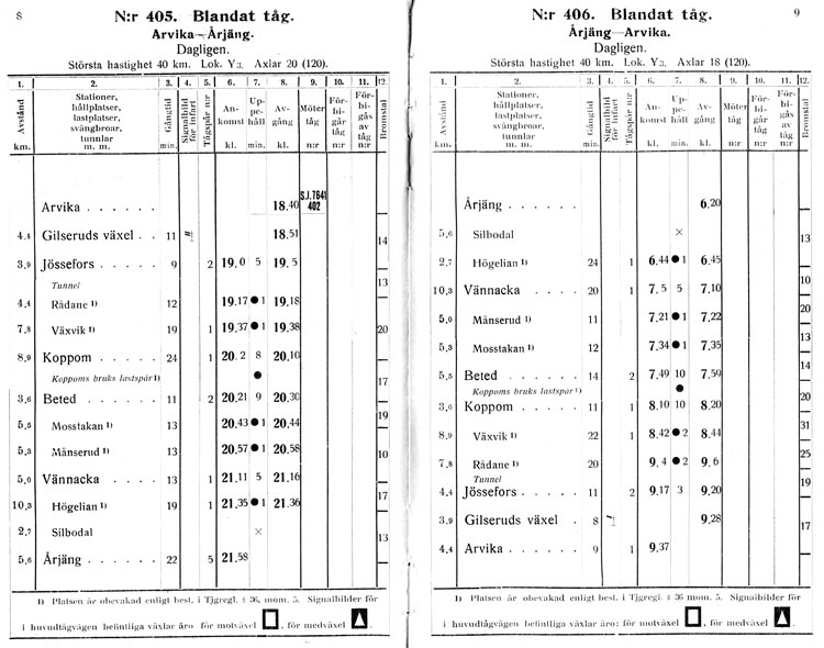 DVVJ Tjänstetidtabell gällande från 1 mars 1928