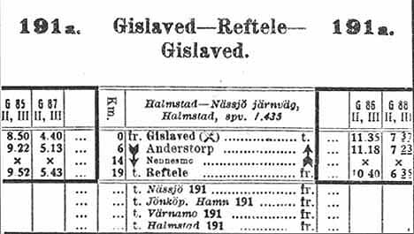 Timetable Gislaved - Reftele