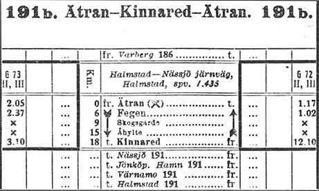 Timetable Ätran - Kinnared - Ätran