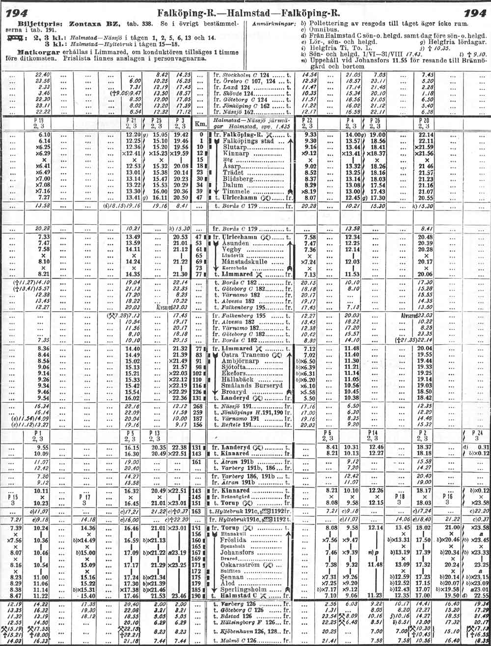 Tidtabell 1930 Linjen Falkping Ranten - Landeryd - Falkping Ranten 