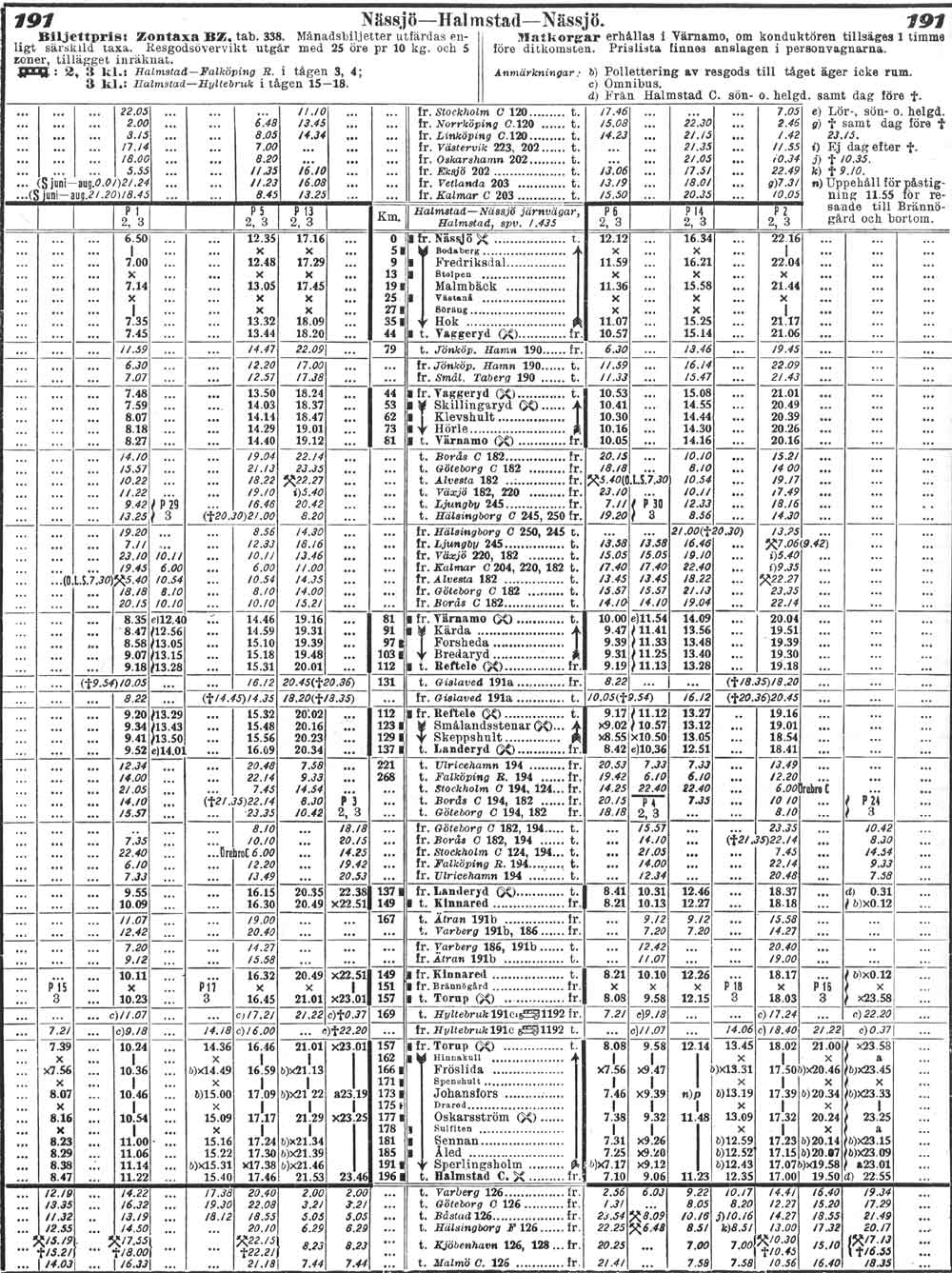 Tidtabell 1930 Linjen Halmstad - Nssj - Halmstad