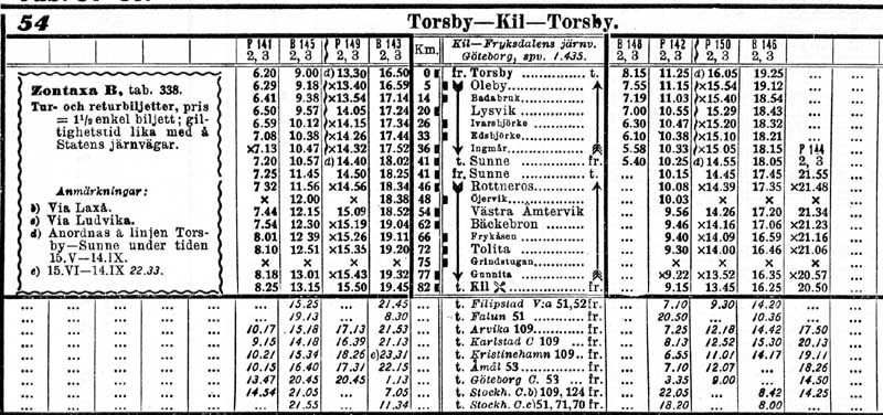 Tidtabell 1930 Kil - Fryksdalens Jrnvg, KFJ