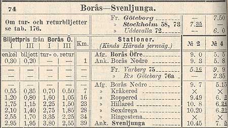 Tidtabell 1895 KindsJ