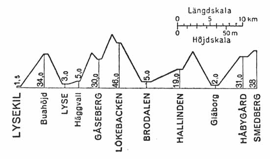 Line gradient LyJ