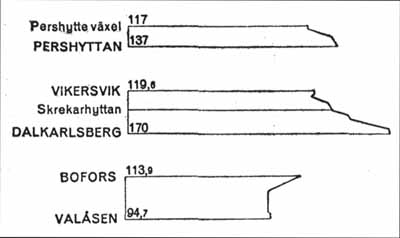 NBJ Pershyttan, Vikersvik - Dalkarlsberg samt Bofors - Valåsen