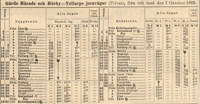 Tidtabell 1893 Gärds Härads och Hörby - Tollarps Järnvägar