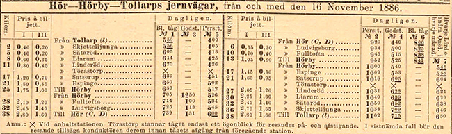 Tidtabell 1886 Hör - Hörby - Tollarps Järnvägar