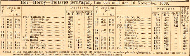 Tidtabell 1886 Hr - Hrby - Tollarps Jrnvgar