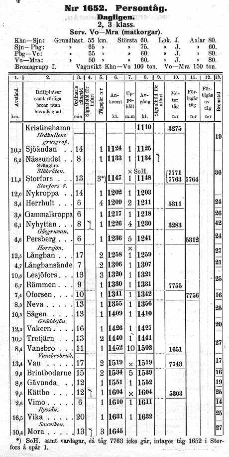 Working time-table. The line Kristinehamn - Mora