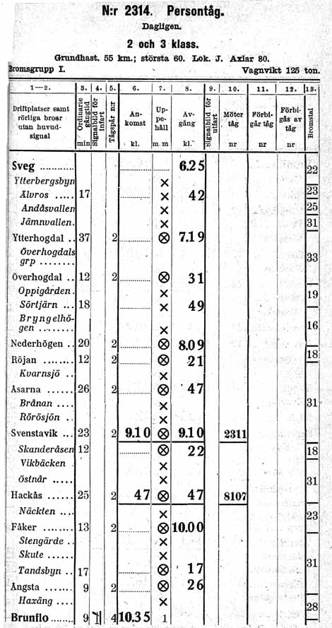 Working time-table. The line Sveg - Brunflo