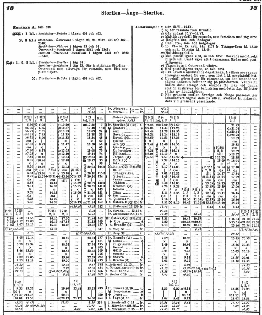 Timetable Storlien - Ånge - Storlien 1930