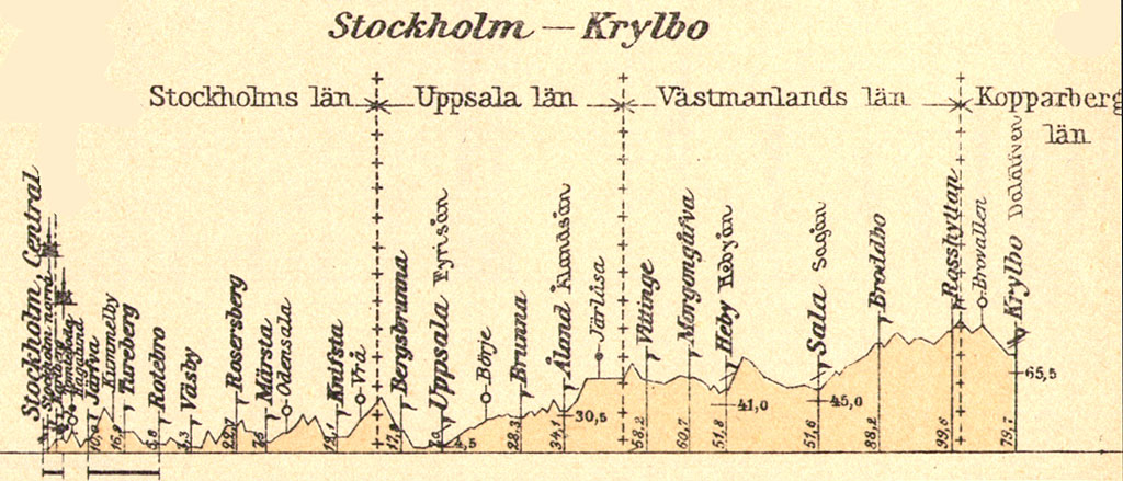 Line gradient Banprofil Stockholm - Krylbo