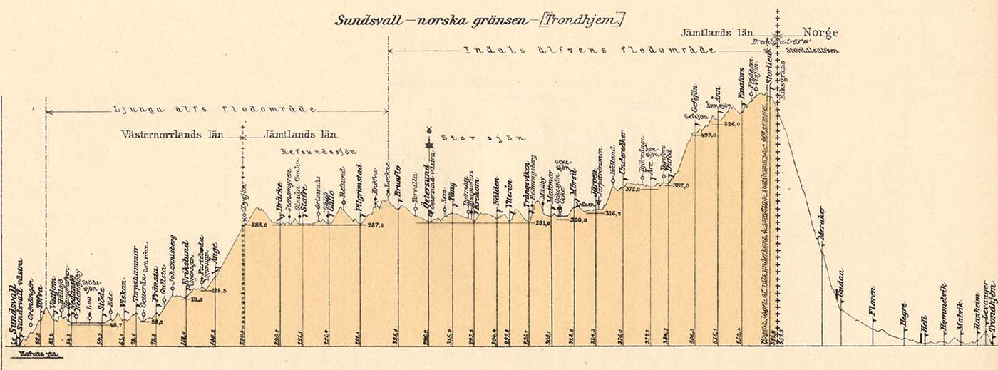 Line gradient (Sundsvall) - Torpshammar - nge - Brcke - stersund - Storlien - (Trondheim)