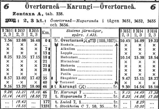 Timetable 1930 Karungi - Övertorneå och åter