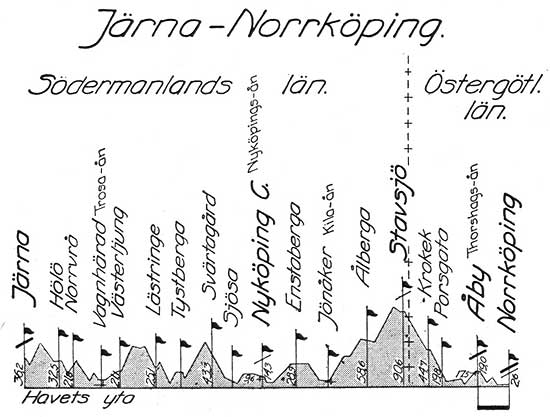 Banprofil Statsbanan Jrna - Nykping - by - (Norrkping)